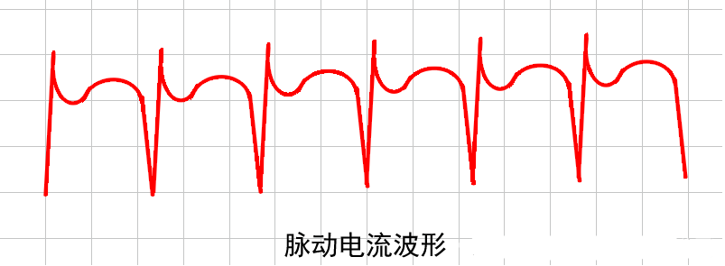 ?微型直流電機的轉速是如何測量的？